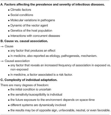 Predictability in Contemporary Medicine